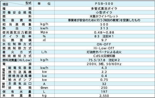 木質ペレット焚き蒸気ボイラ仕様表〔PSB-500〕 木質ペレット焚き蒸気ボイラ仕様表〔PSB-500〕